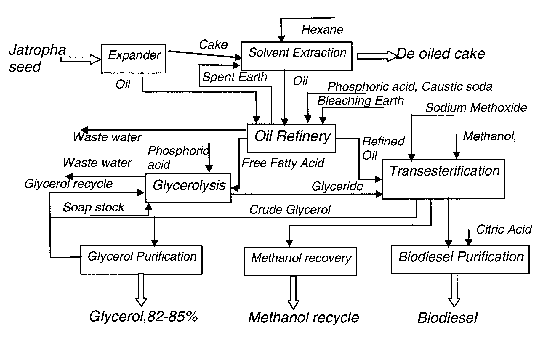 Integrated Process for the Preparation of Fatty Acid Methyl Ester (Biodiesel)
