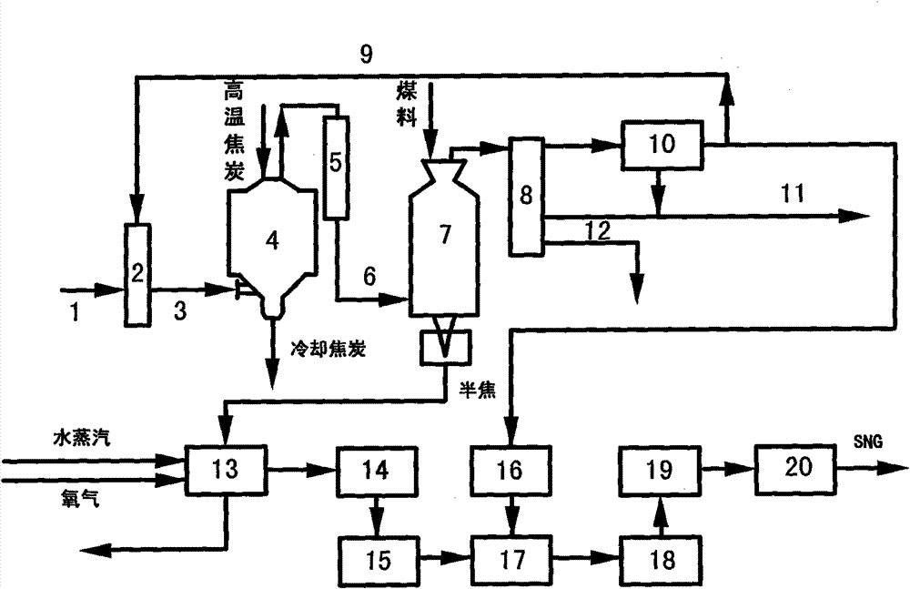 Method for preparing natural gas by dry quenching co-production coal