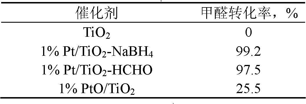 Loaded reduced precious metal catalyst as well as preparation method and application thereof