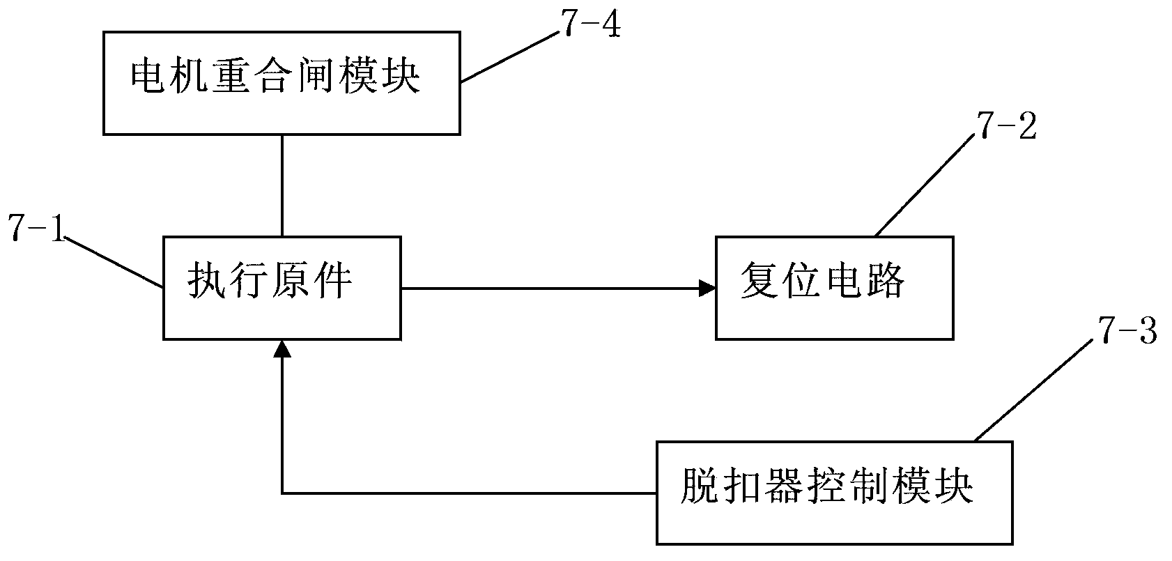 Intelligent circuit breaker controller