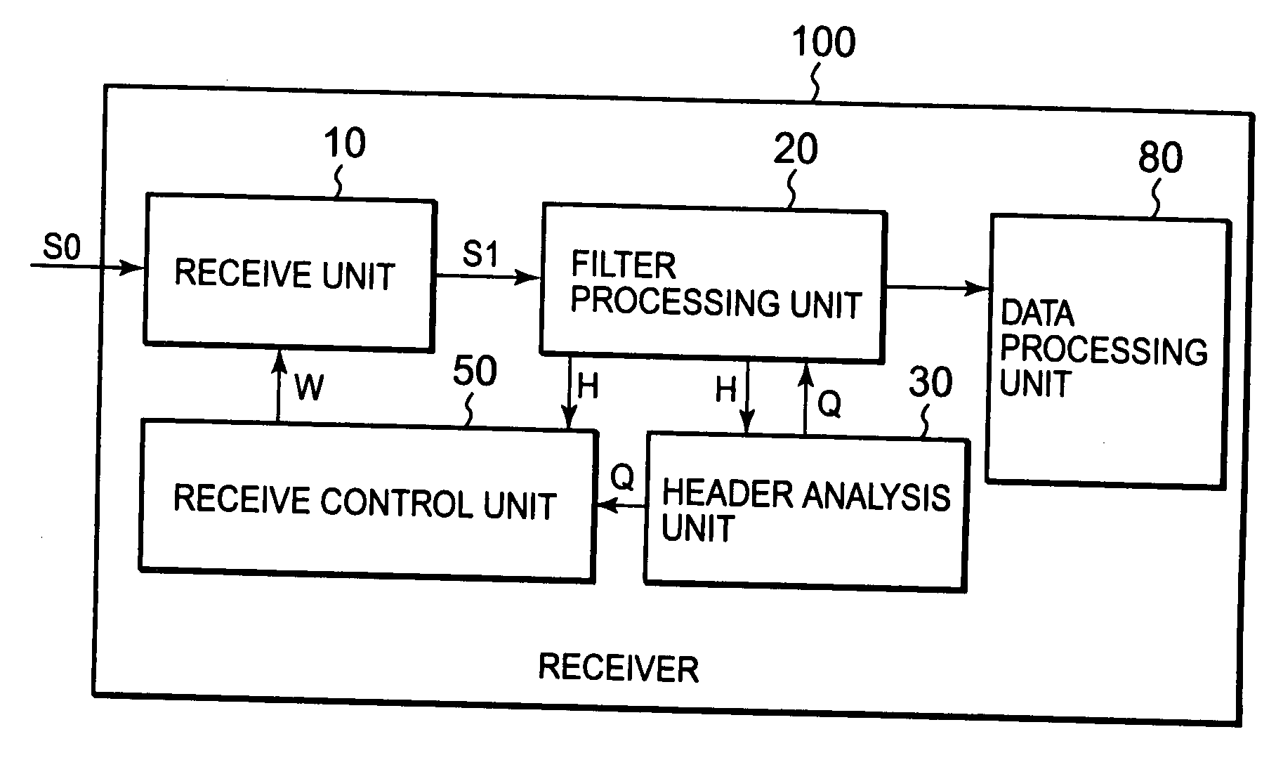 Reception control method and receiving apparatus