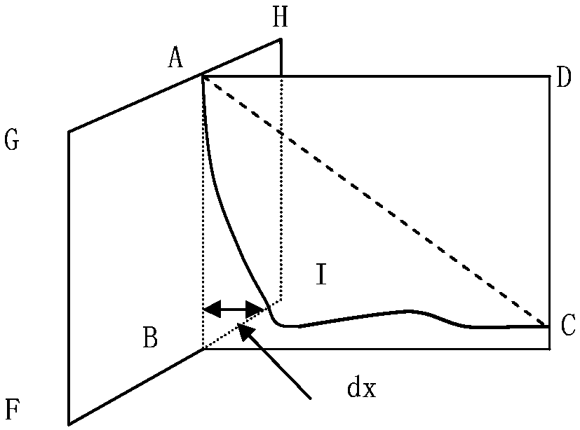 Drawing method of LWD (logging while drilling) curve