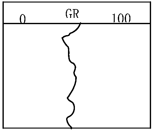 Drawing method of LWD (logging while drilling) curve