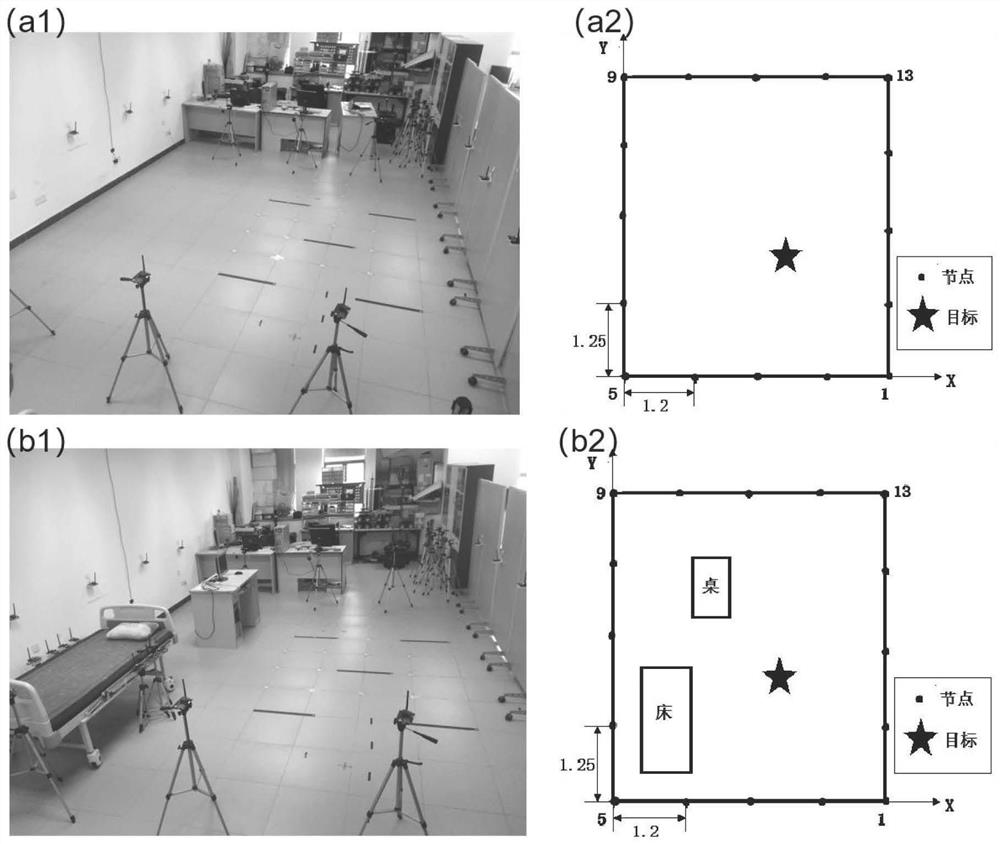 A radiofrequency tomography method based on zero-sparse data-driven weight model