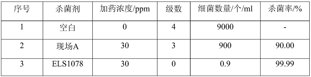 A kind of high-efficiency and low-cost oilfield compound fungicide and its preparation method