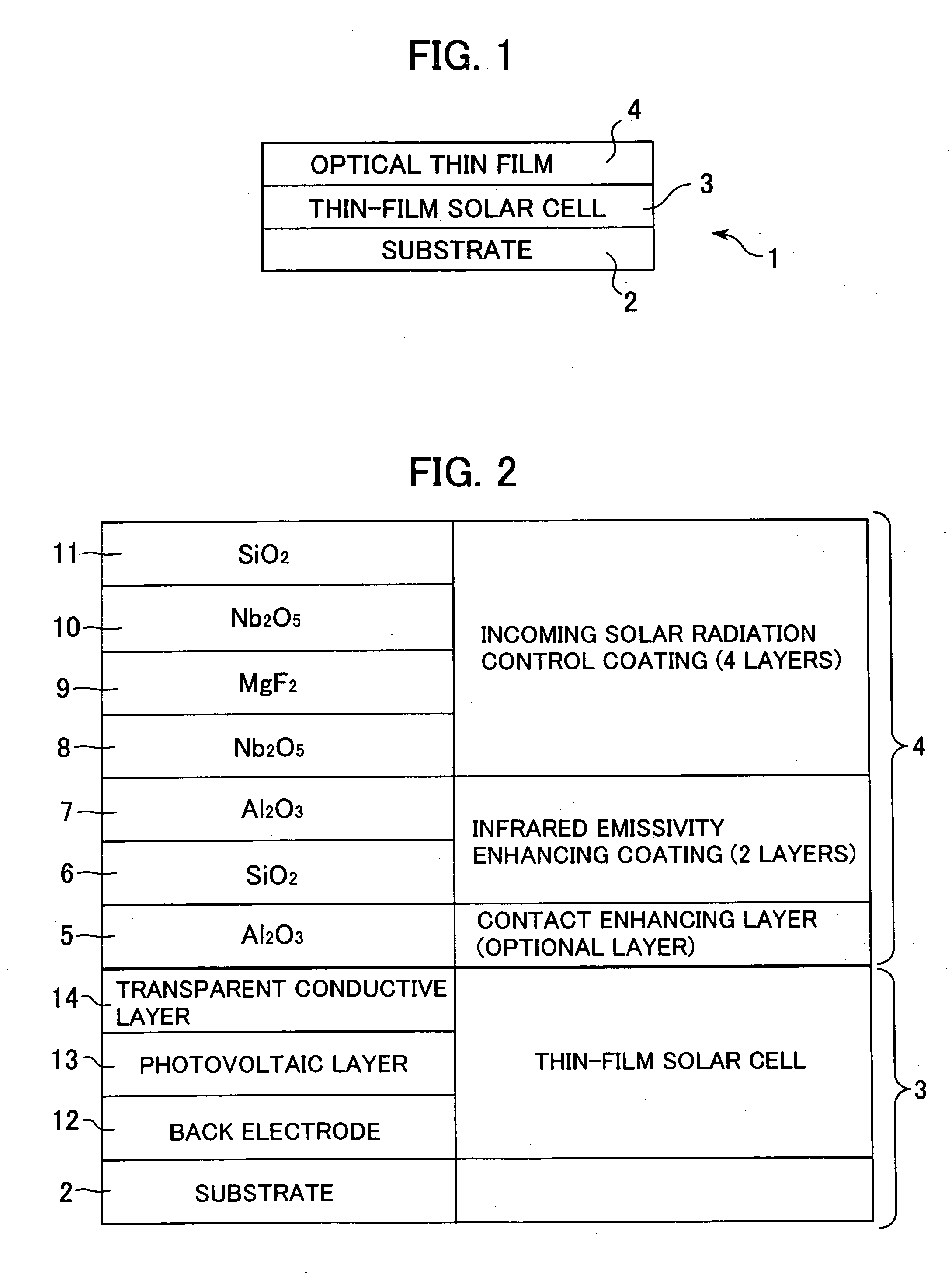 Optical thin film for solar cells and method of forming the same