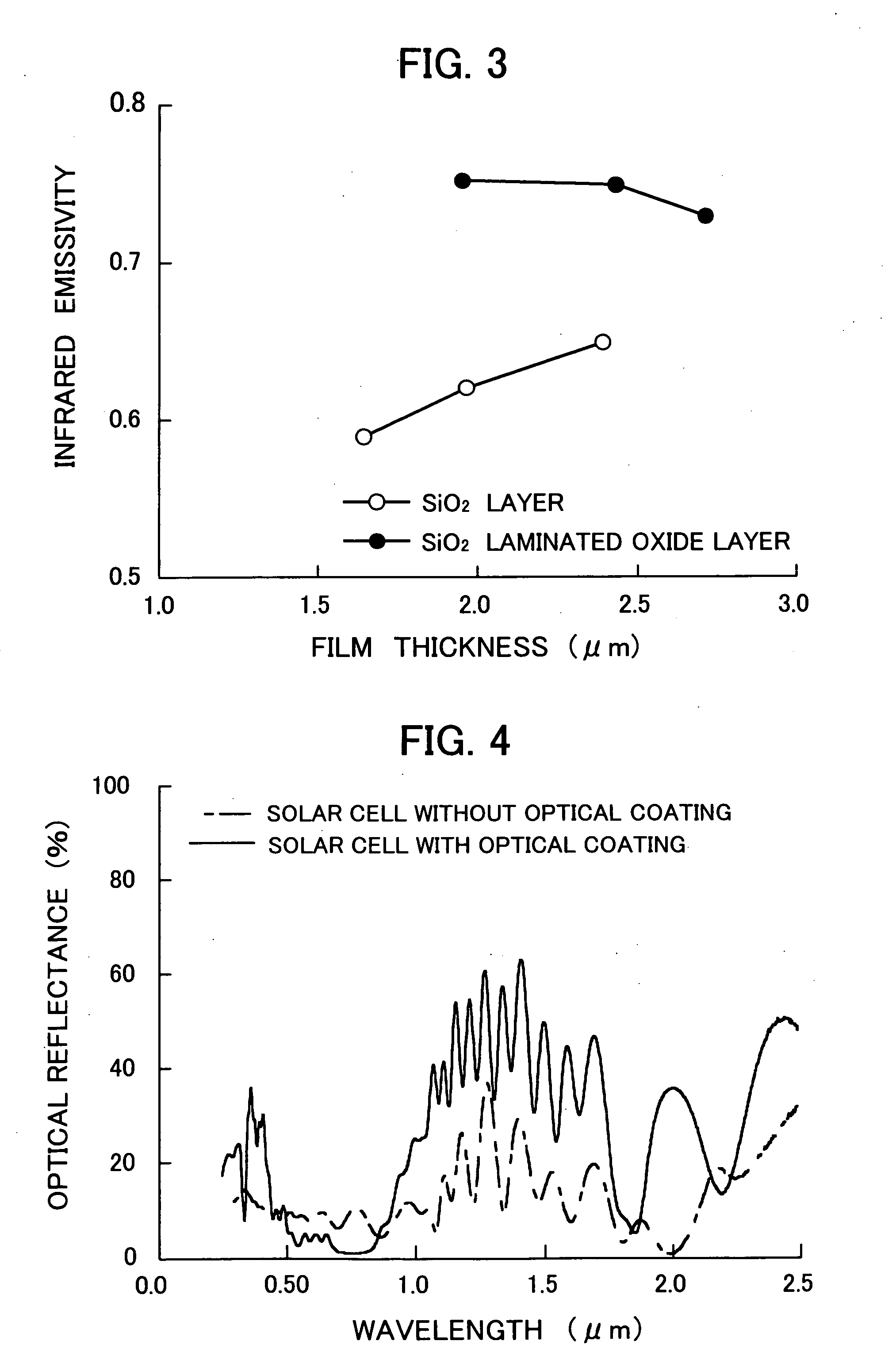 Optical thin film for solar cells and method of forming the same