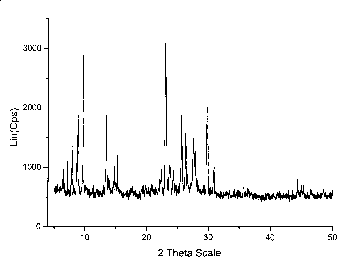 ZSM-5/beta zeolite/MCM-22 triphase coexisting molecular sieve and method for synthesizing same
