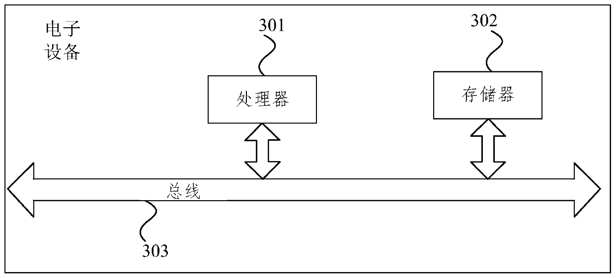 Rotating equipment state monitoring method and device