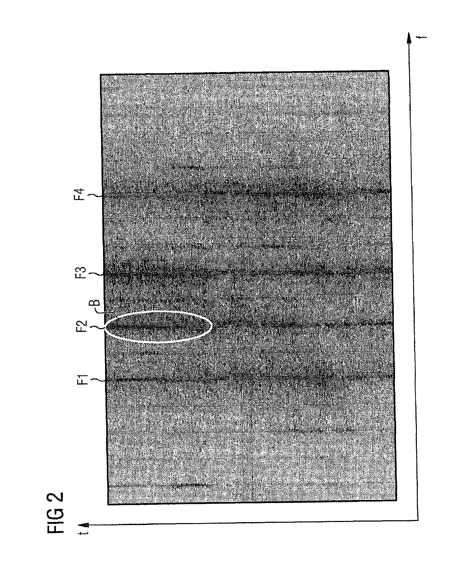 Method for analysis of the operation of a gas turbine