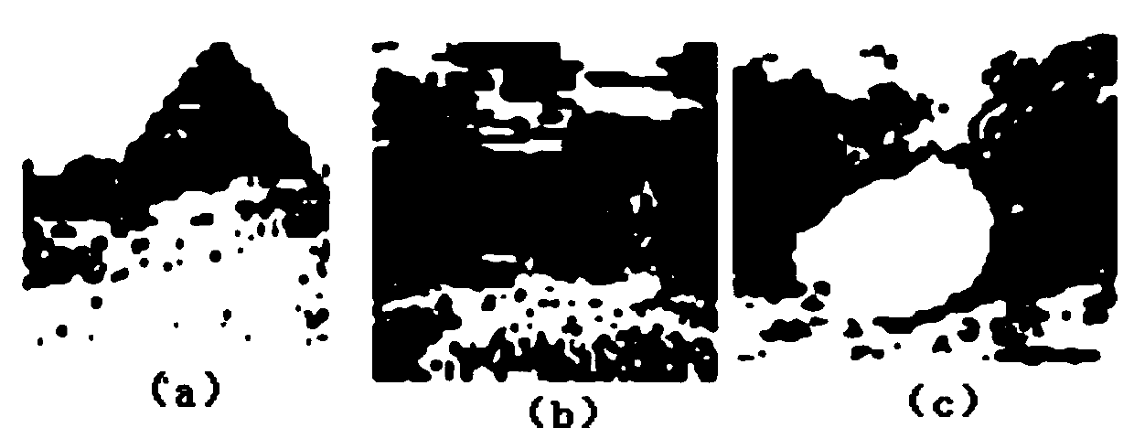 Personal Image Security Retrieval Method Based on Homomorphic Encryption Algorithm