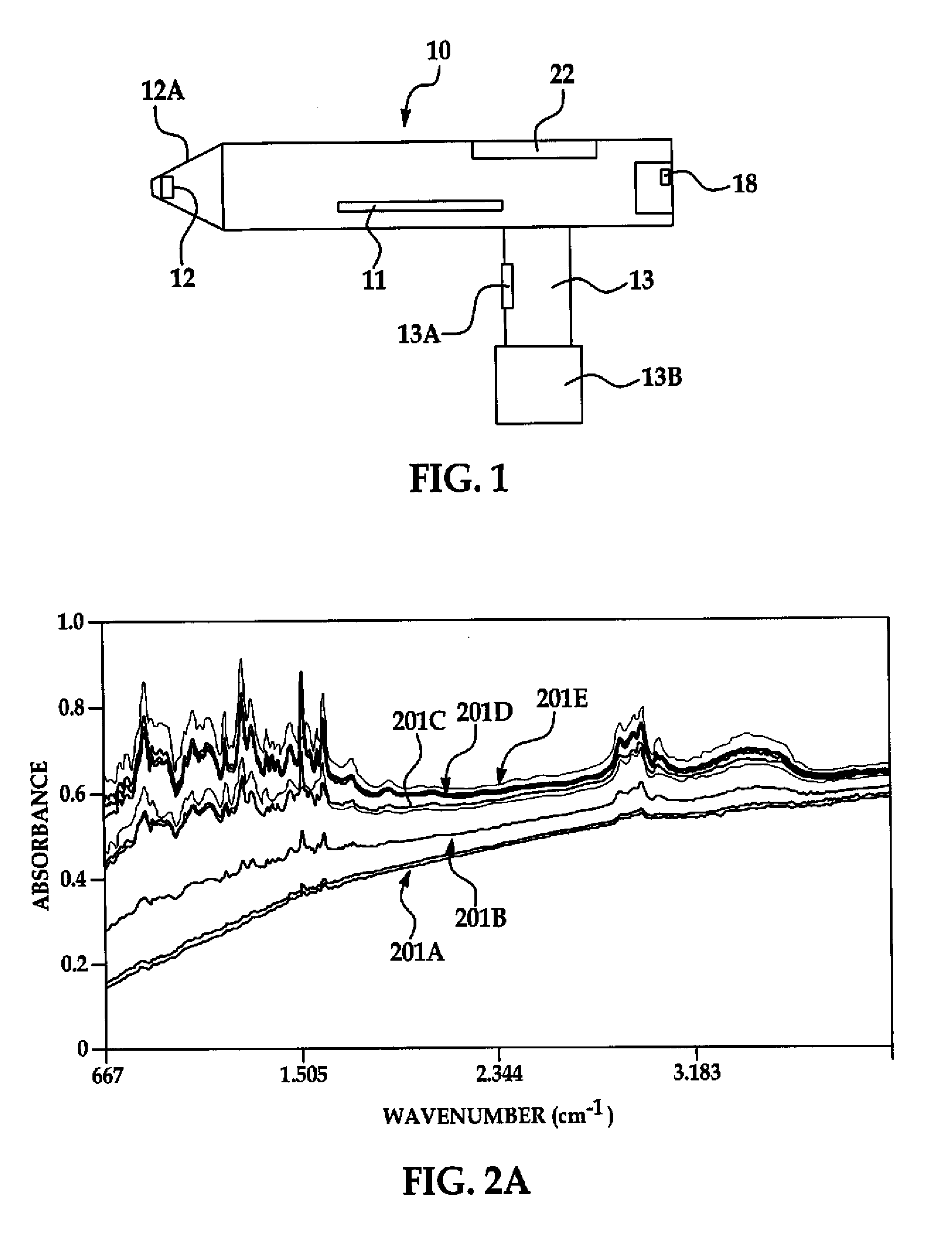 Method for performing mid-ir spectroscopy measurements to measure film coating thickness, weight and/or film composition