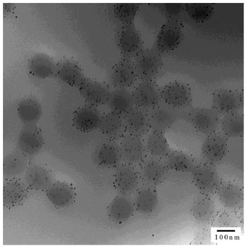 Gold-loaded porous submicron fiber and preparation method thereof