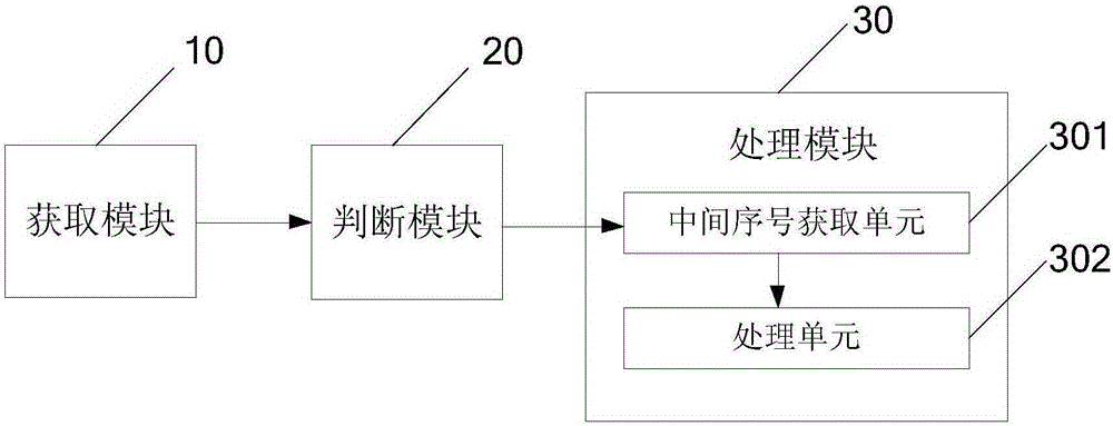 Image display method and device for a multi-viewpoint stereoscopic display