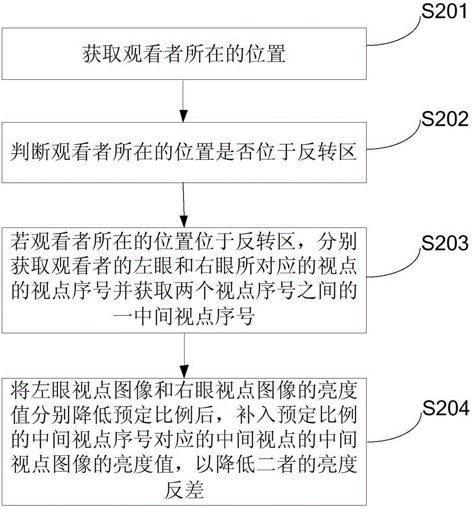 Image display method and device for a multi-viewpoint stereoscopic display