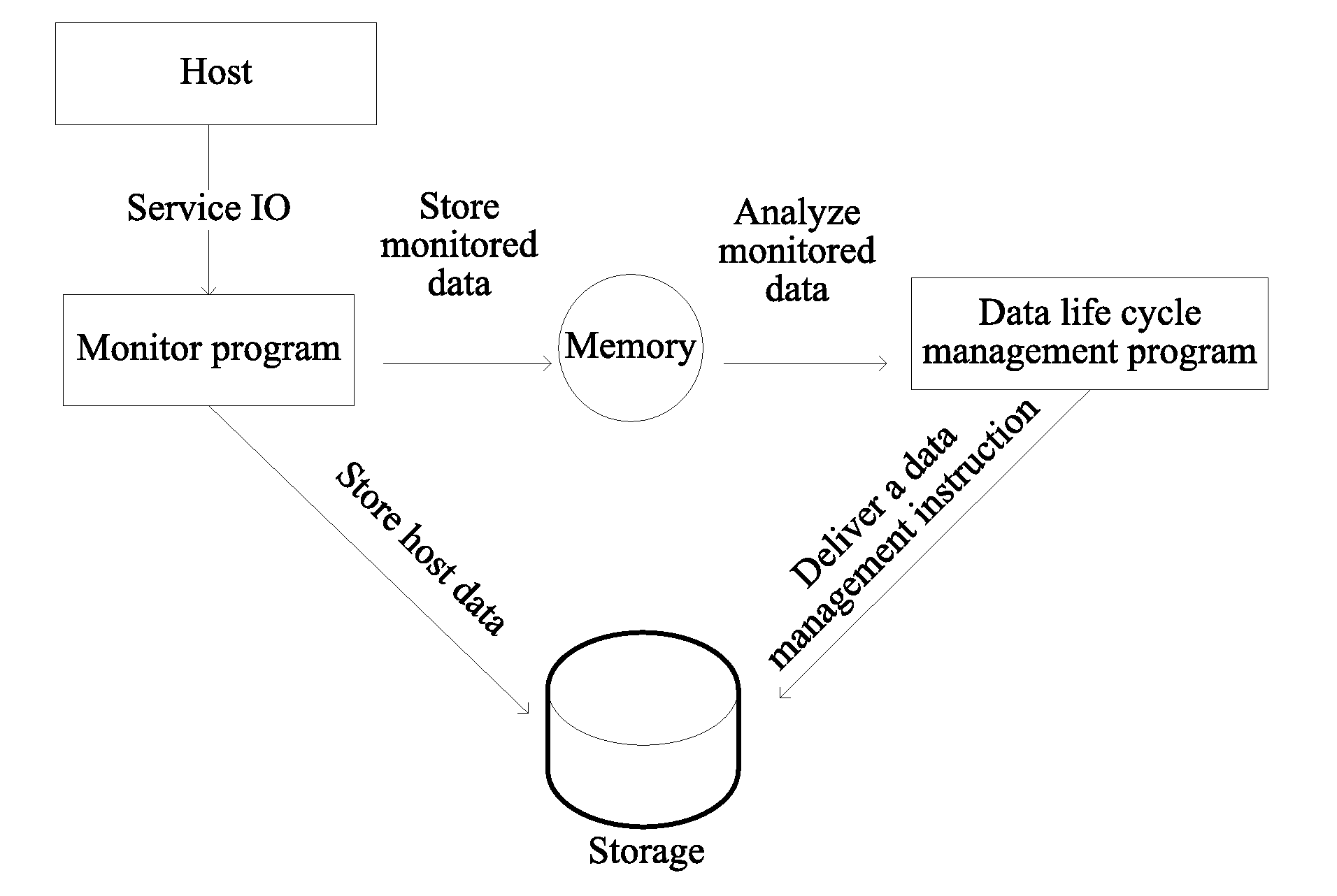Monitoring Record Management Method and Device