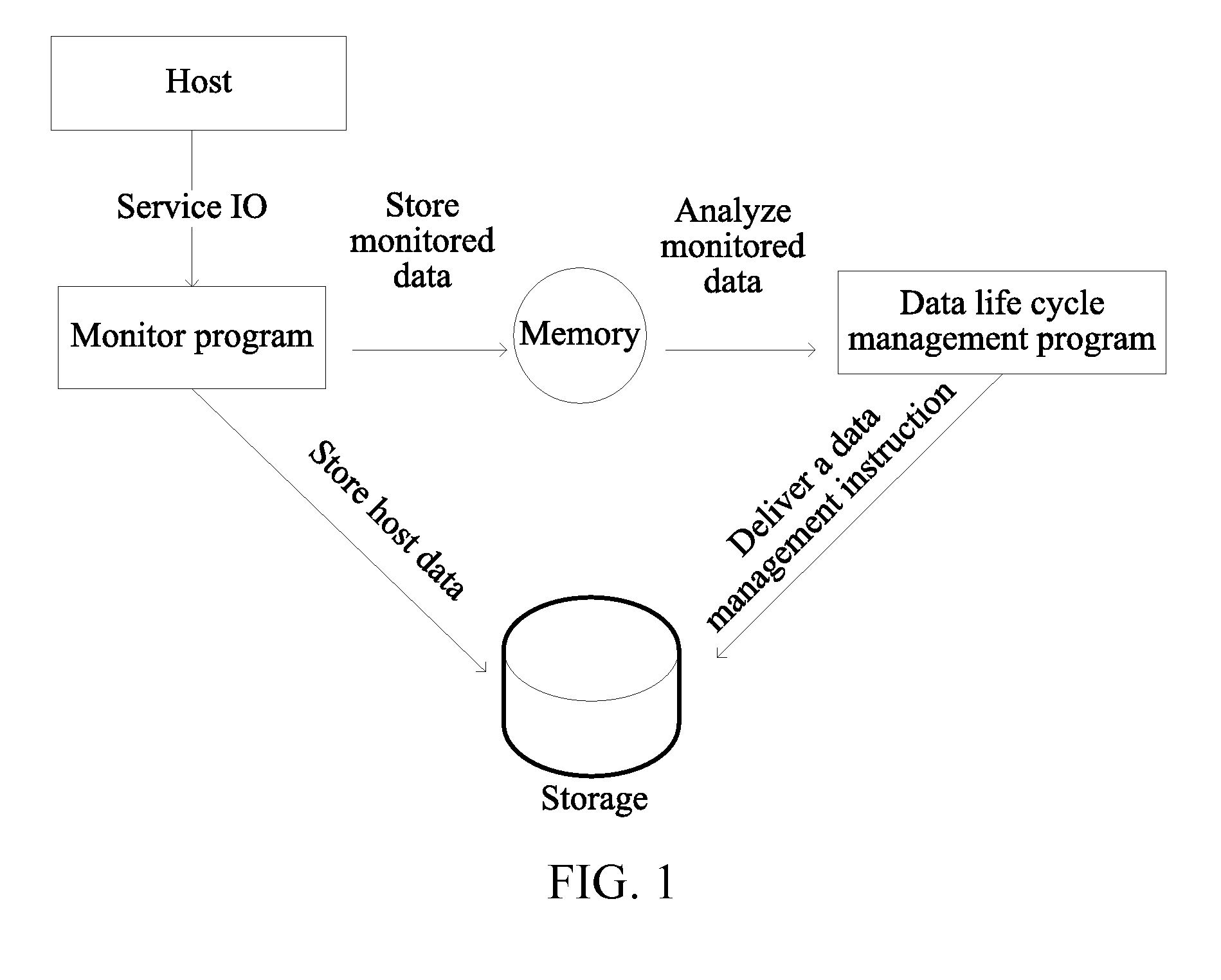 Monitoring Record Management Method and Device