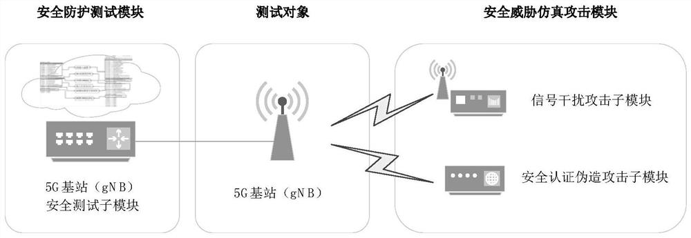 5G communication security test method and system