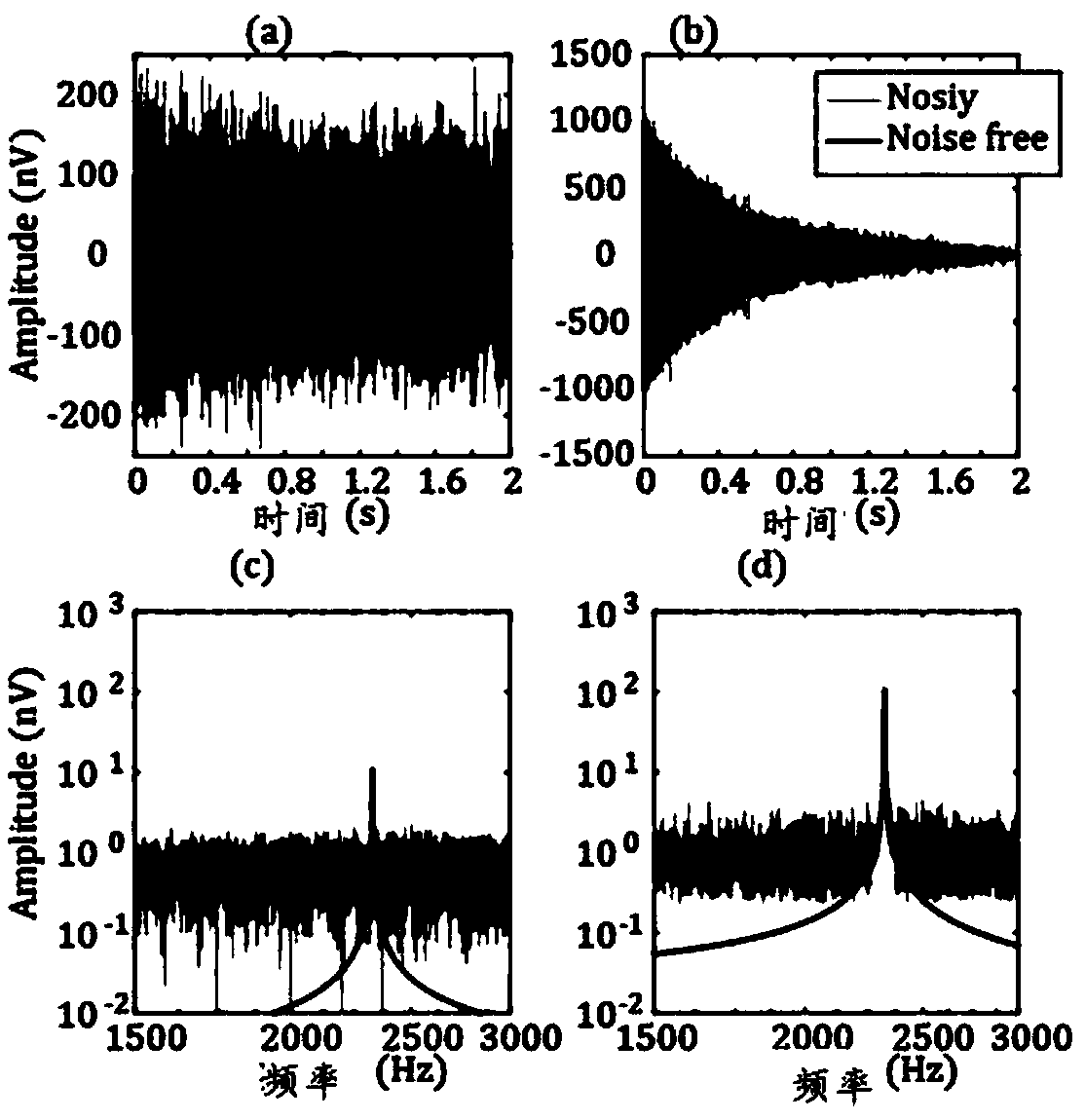 A ground nuclear magnetic resonance signal extraction method