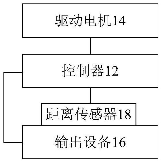 Fluid material control system and method