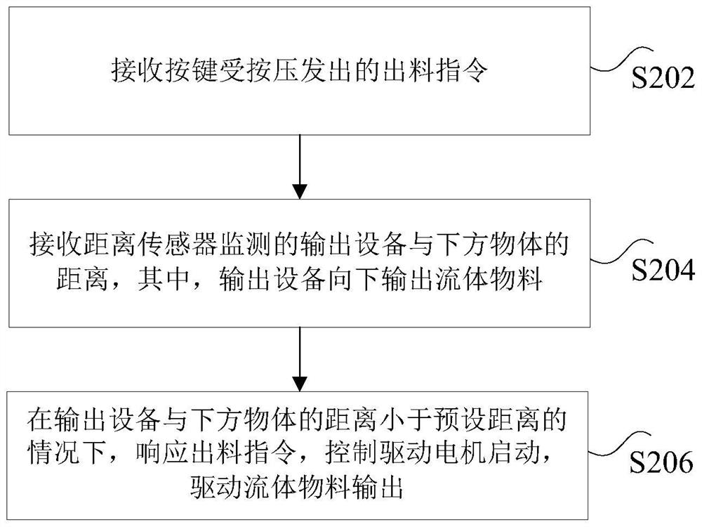 Fluid material control system and method