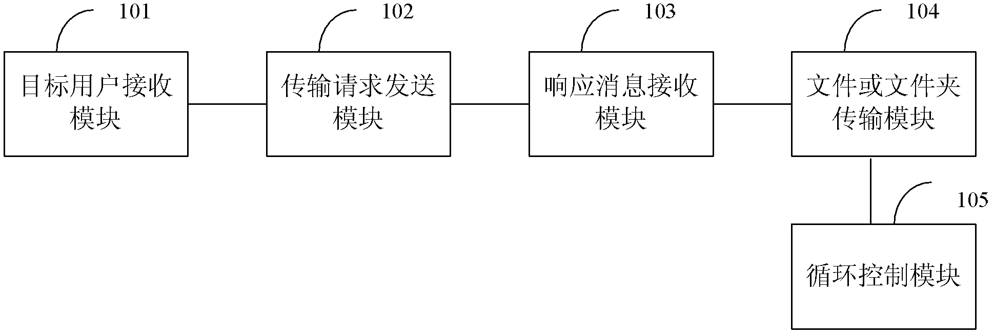 Processing method and system of sending file or folder to multiple persons