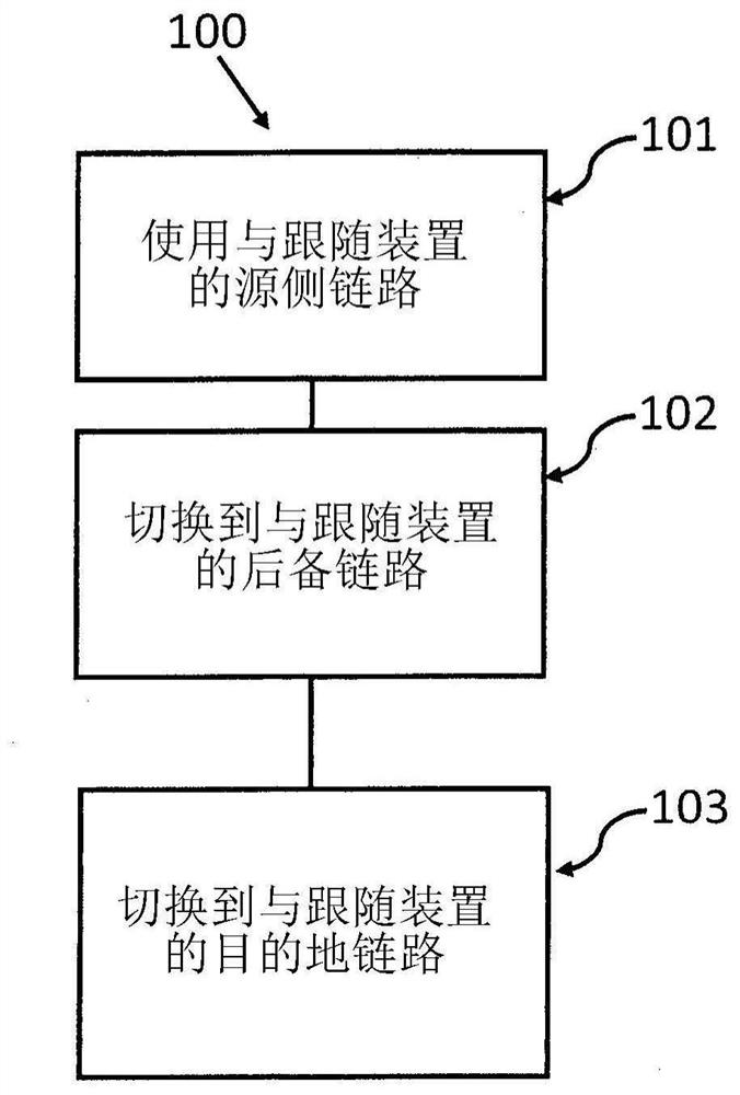 Handover of sidelink from source cell to target cell using backup link