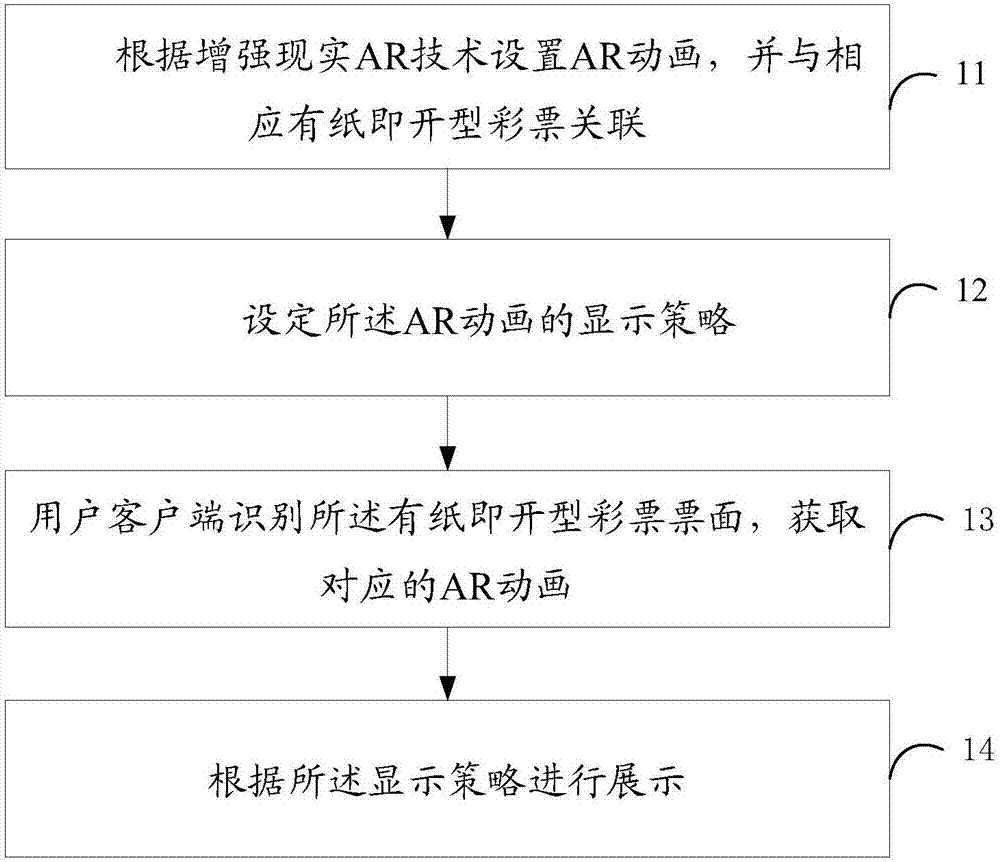 Method and system for AR display of paper-based instant lottery ticket