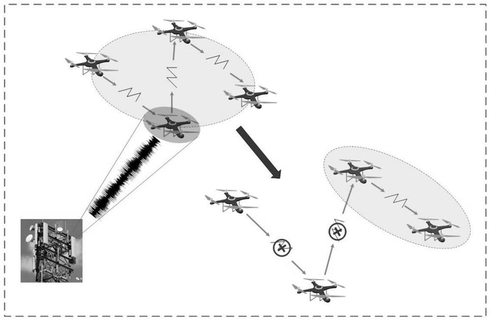 Unmanned aerial vehicle bee colony countering method based on swarm cooperation information