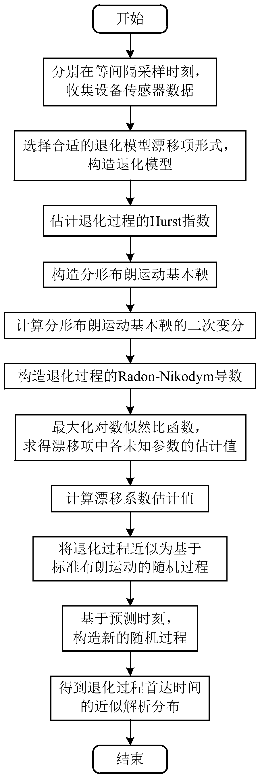 Remaining Life Prediction Method for Long-Range Correlation Degradation Process Depending on Time and State