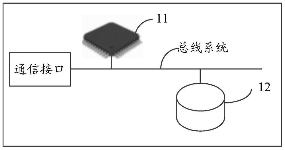 A distribution network model matching method, device, system and storage medium