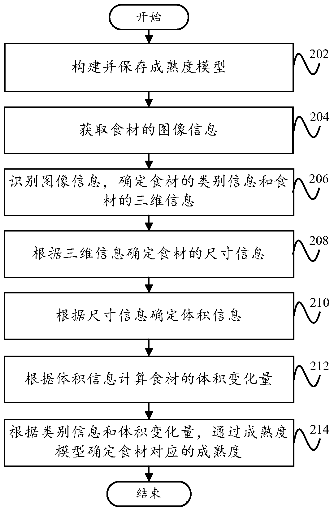 Cooking device control method and device, cooking device and storage medium