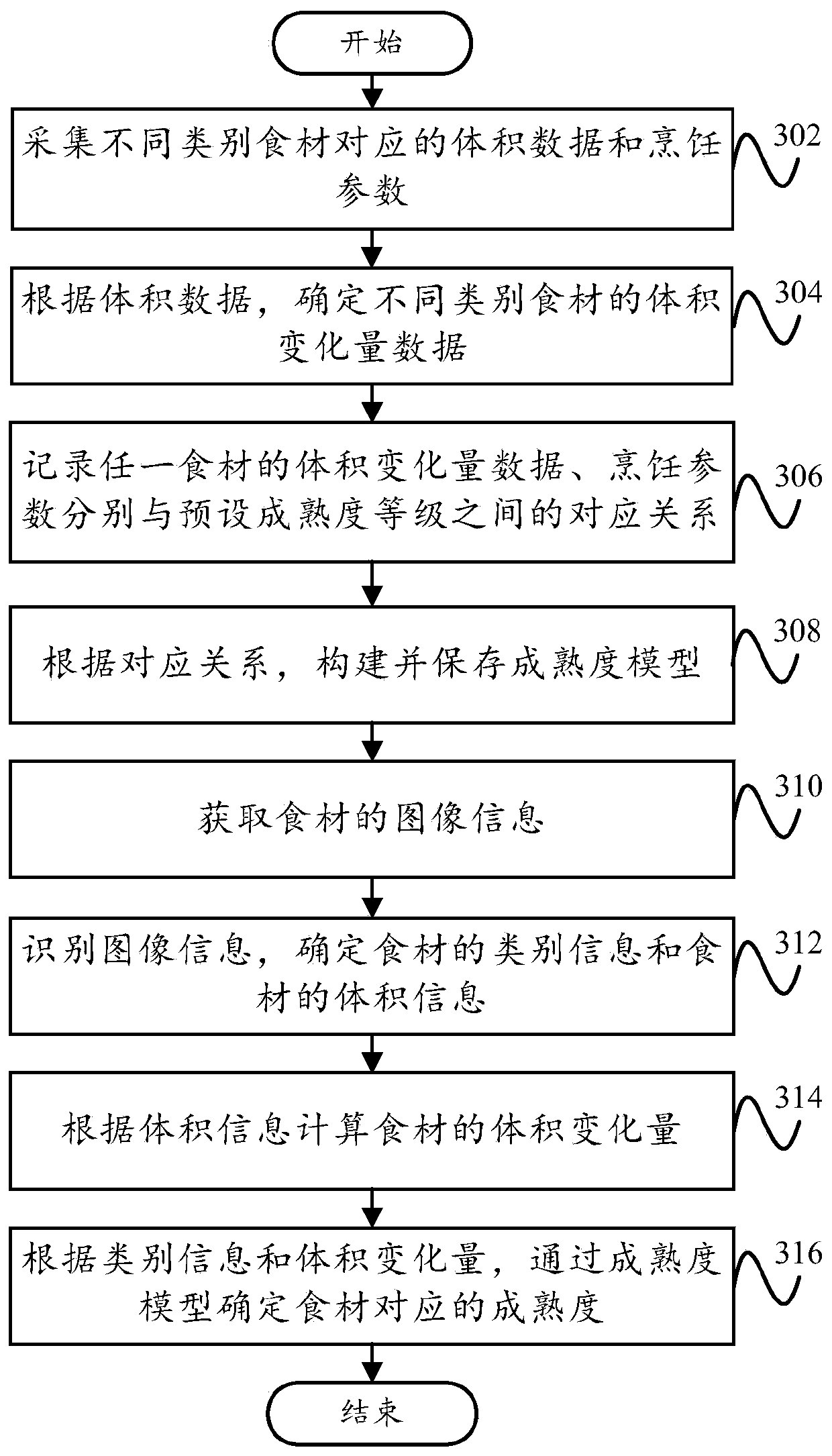 Cooking device control method and device, cooking device and storage medium