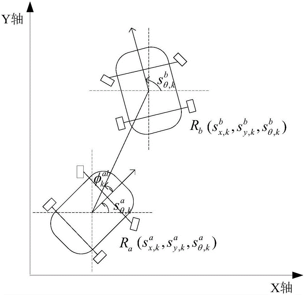 Multi-robot cooperative location algorithm based on square root cubature Kalman filtering