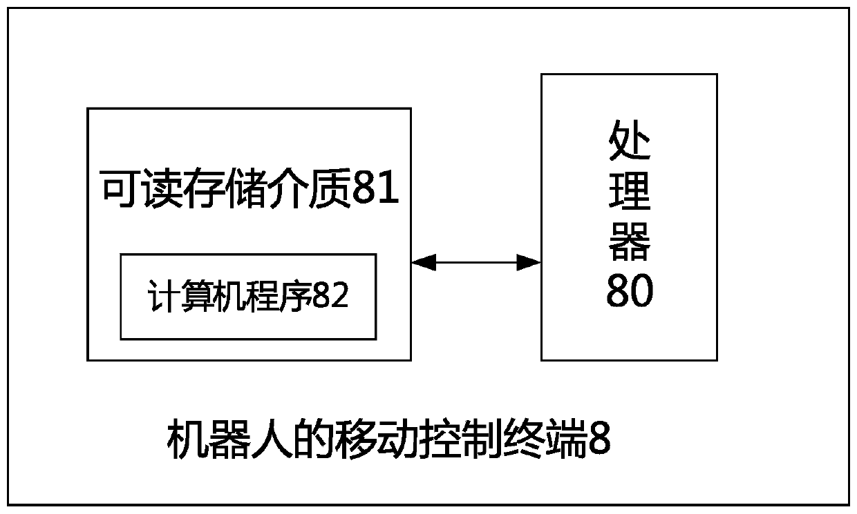 Movement control method, terminal and device of robot, and medium