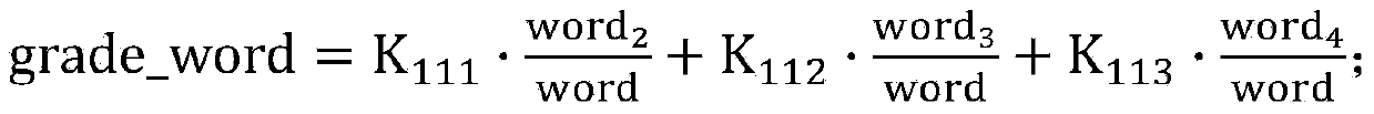 Document translation difficulty analyzing method