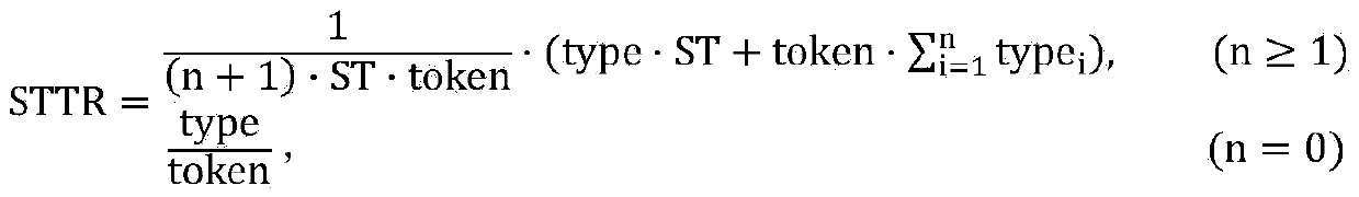 Document translation difficulty analyzing method