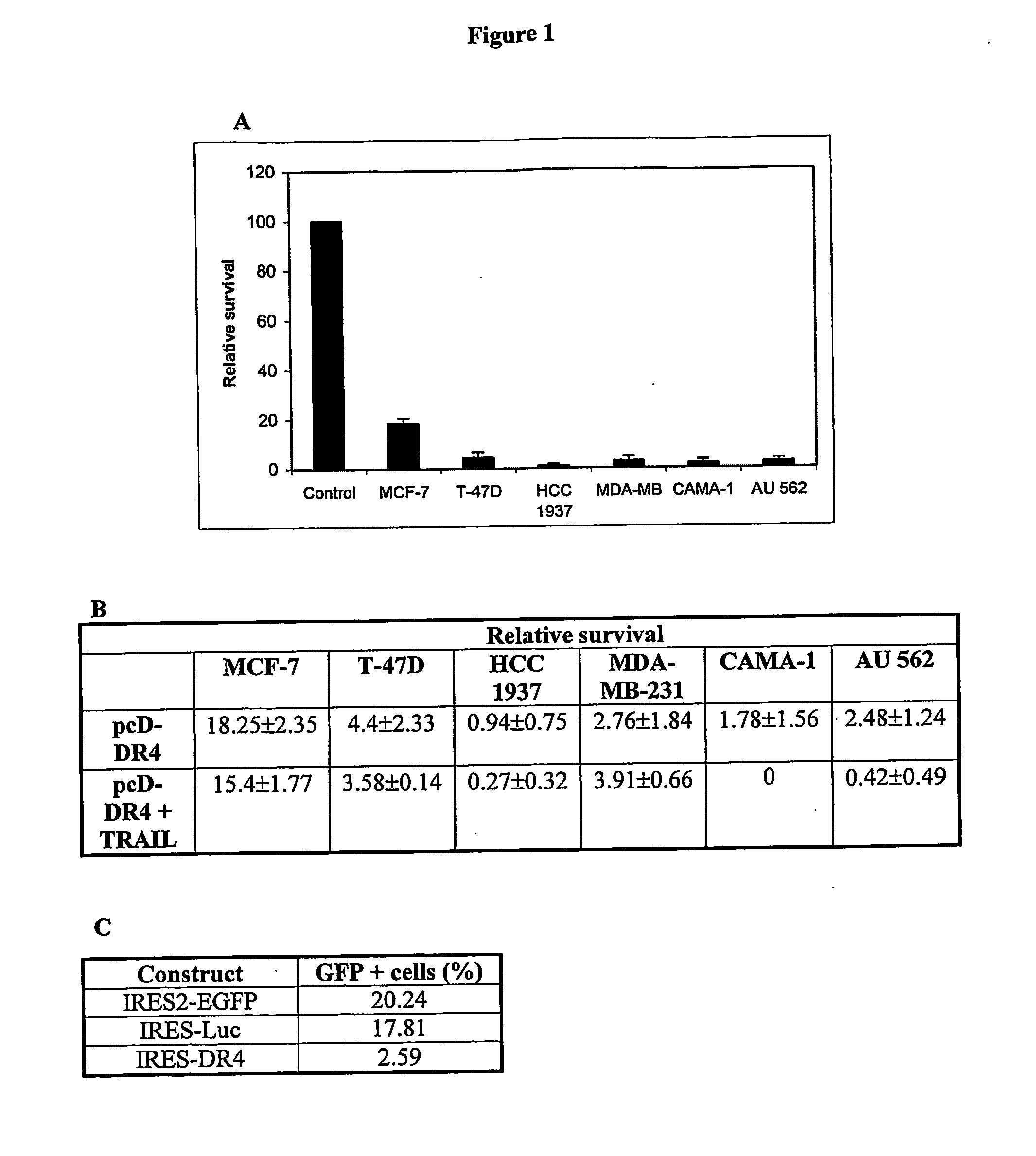 Methods And Compositions For Combinatorial Approaches To Cancer Gene Therapy