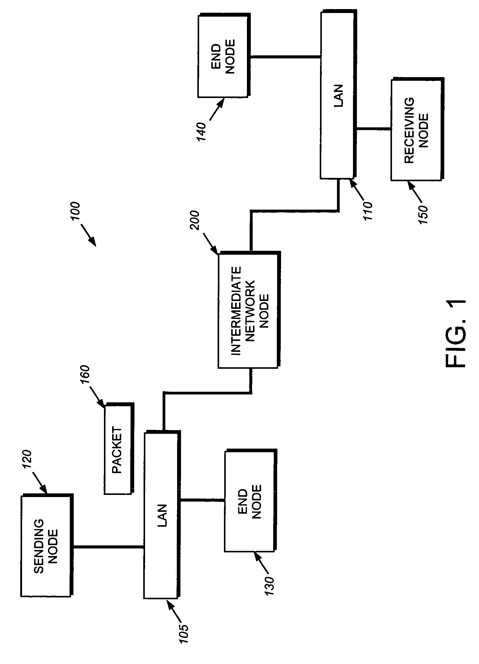 Hardware filtering support for denial-of-service attacks