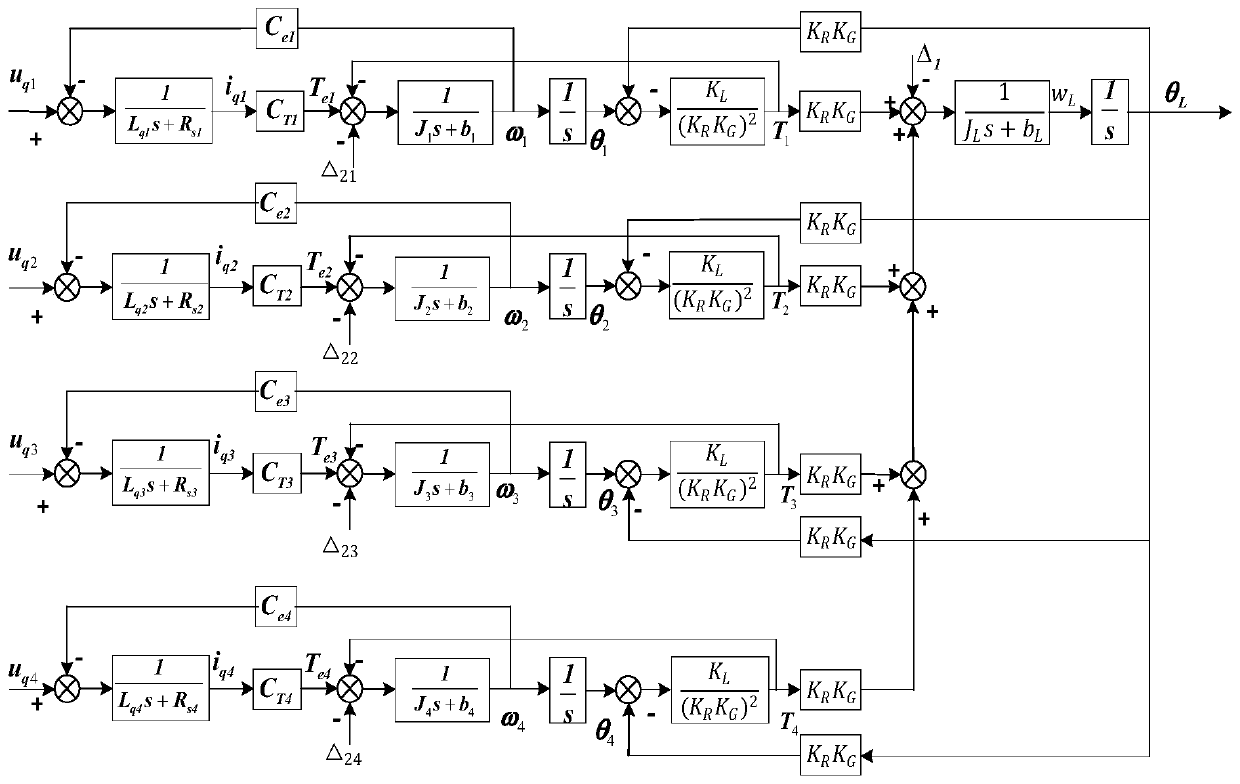 Multi-motor servo system active disturbance rejection sliding mode speed control method based on inertia identification