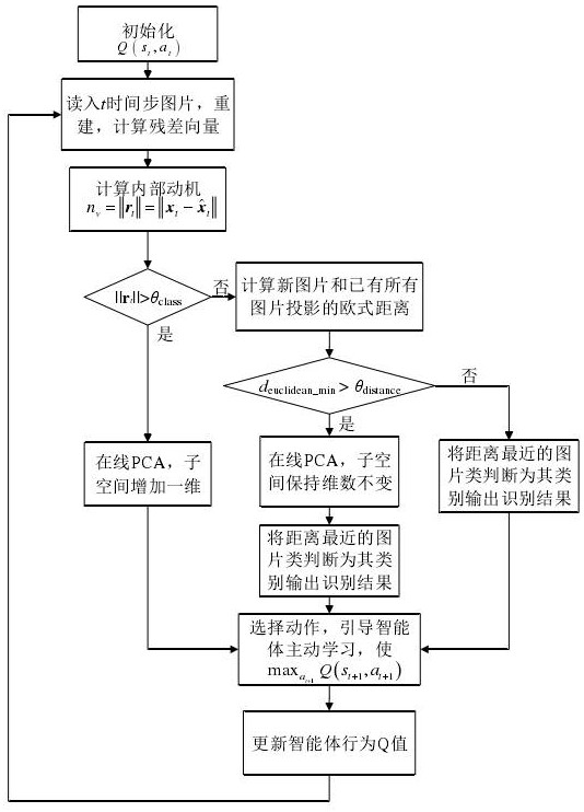 Engineering inspection system and method based on artificial intelligence