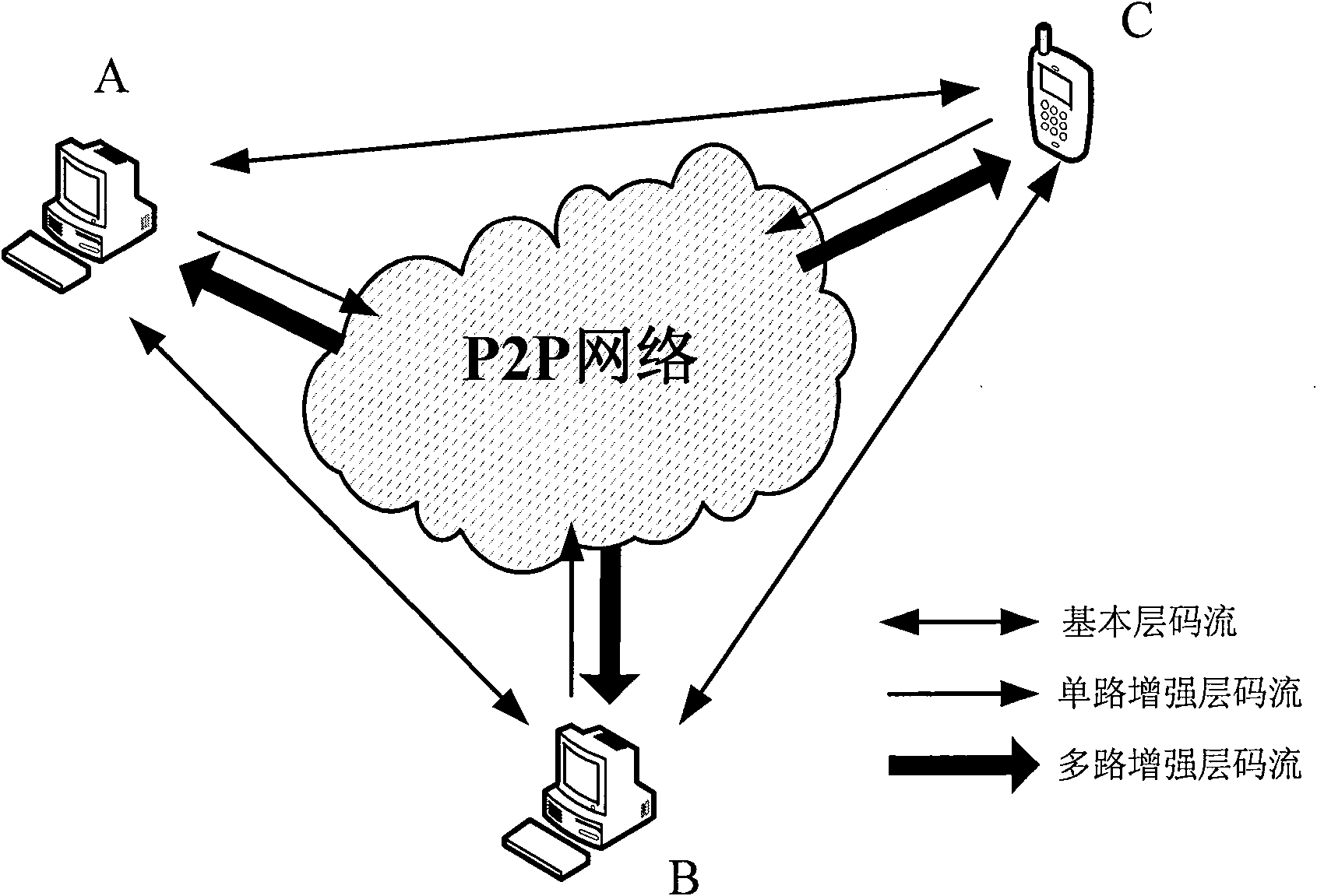 Video communication method based on P2P network