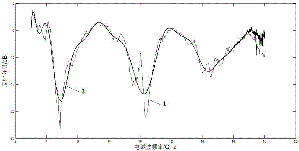 A kind of preparation method of wave absorbing composite material as coating or filling layer