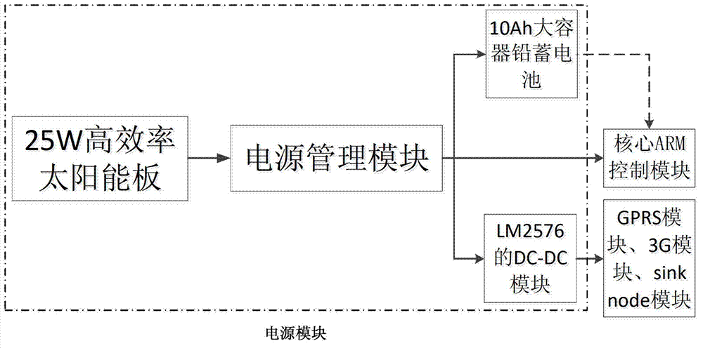 Internet of Things gateway for perceiving wild environment and data transmission method thereof