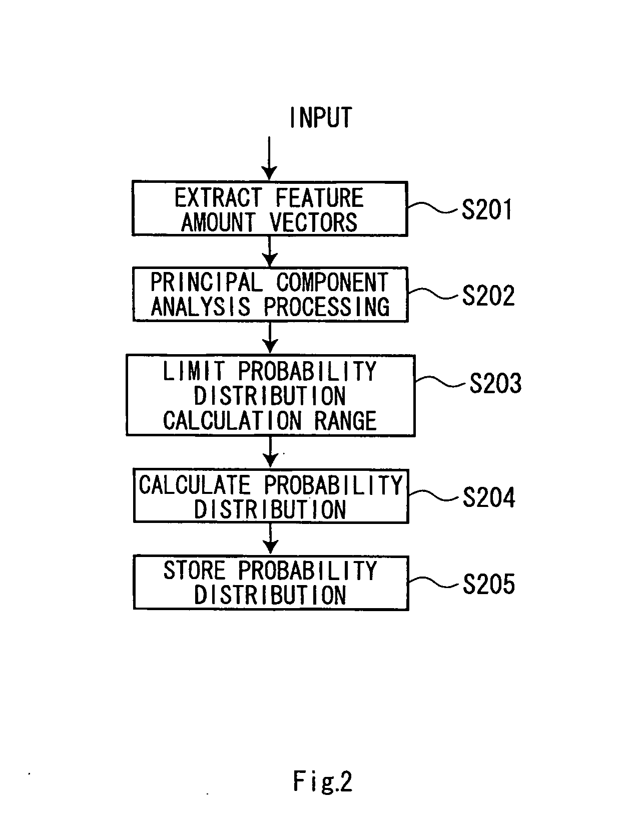 Pattern recognition apparatus and pattern recognition method