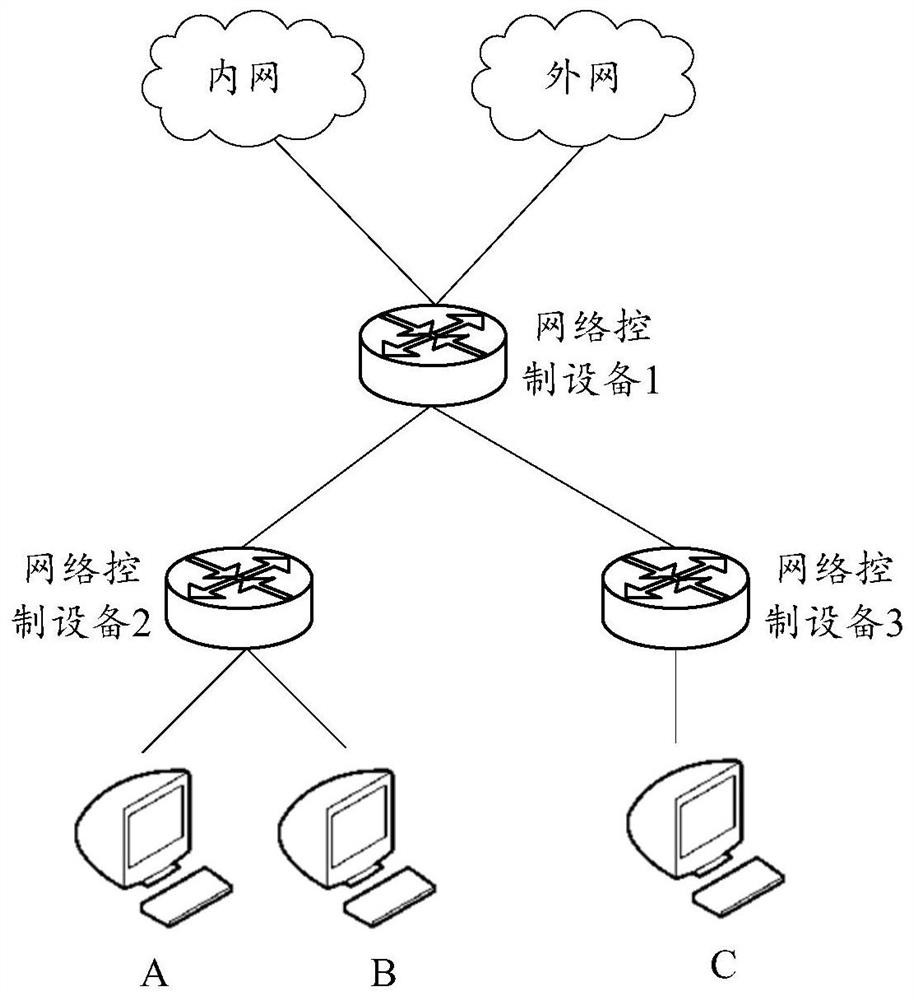 Network access method and device