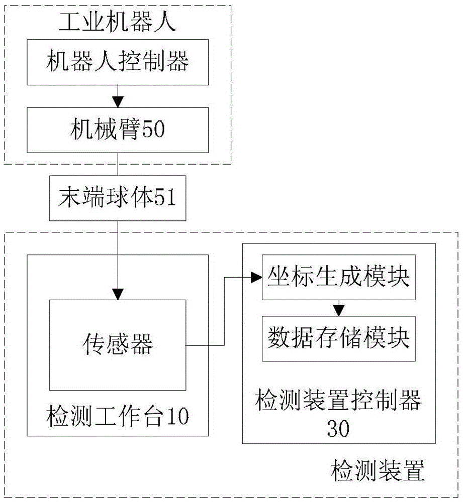 Detection method and device for robot manipulator