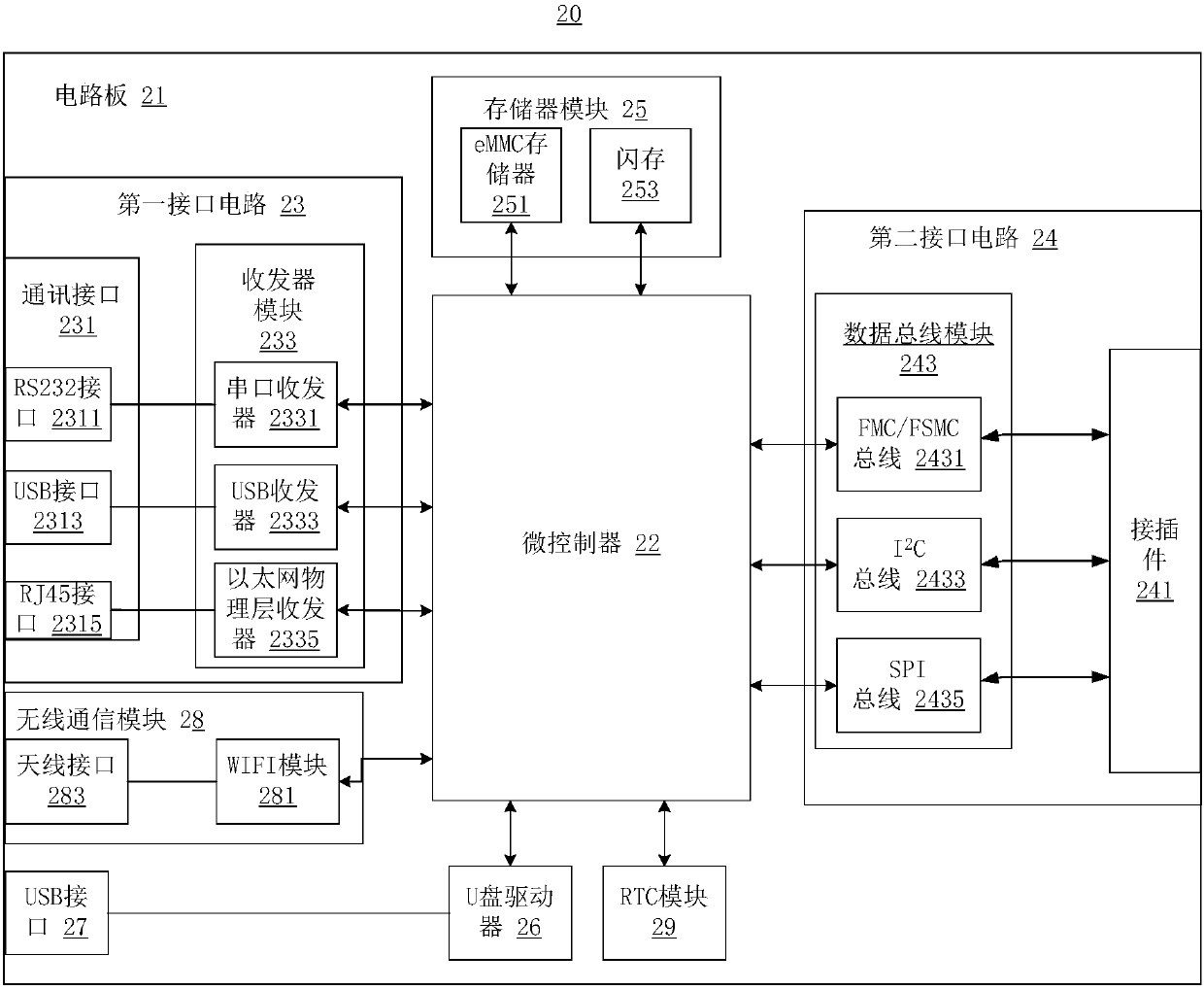 Video processor and backboard communication method