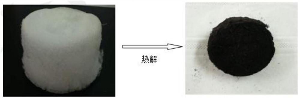 A kind of preparation method of ultra-high specific surface area carbon aerogel material