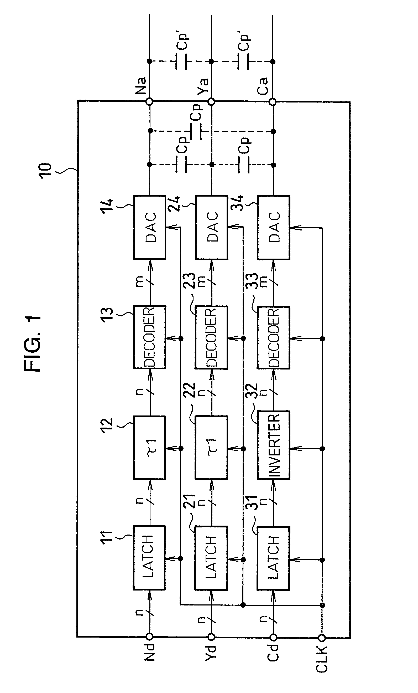 Semiconductor device having DAC channels for video signals